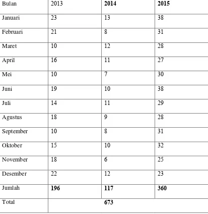 Tabel     Jumlah nasabah tabungan mabrur Bank Syariah Mandiri KCP 