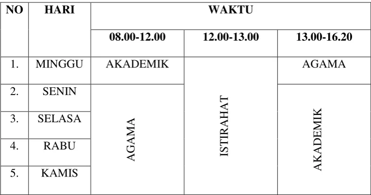 Tabel 3.1  