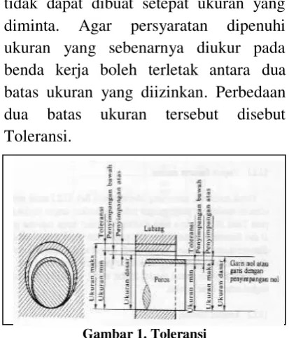 Gambar 1. Toleransi 