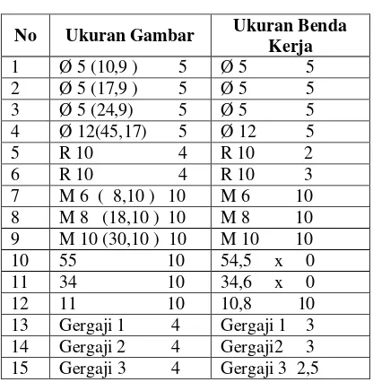 Tabel 3 Contoh No Urut 11 