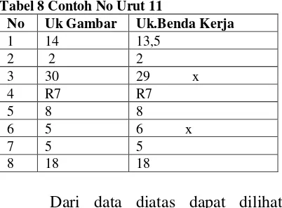 Tabel 8 Contoh No Urut 11 