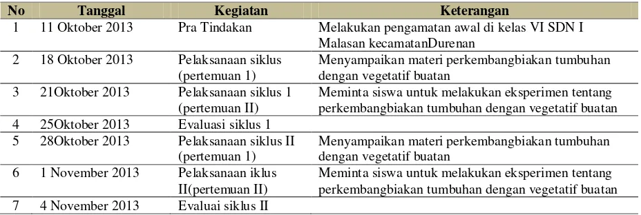 Tabel 1 Jadwal Pelaksanaan Penelitian 