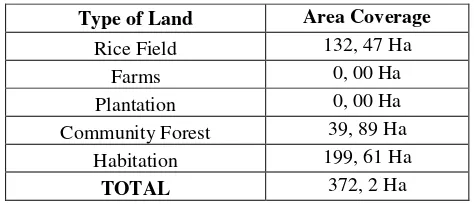 Table 3.1. Type of Land and Its Coverage in Doplang Village   (BPS:2014)  
