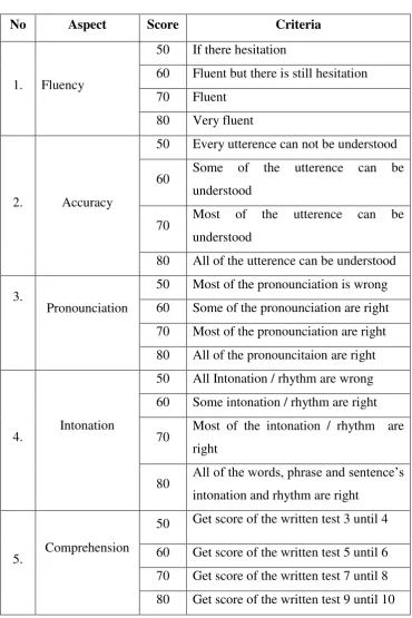 Table 3.3  