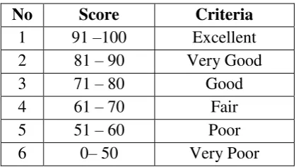 Table 3.4 