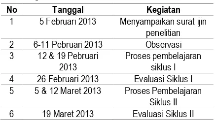 Tabel 1 Jadwal Penelitian Siklus I 