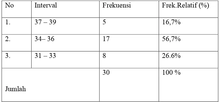 Tabel 4.5 Tingkat Kemandirian Anak di Dusun Ketapang Kecamatan 