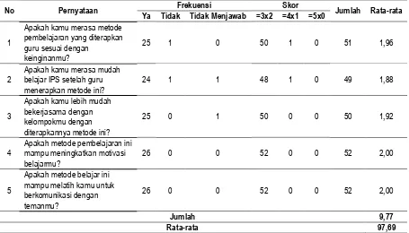 Tabel 3 Hasil Respon Siswa 