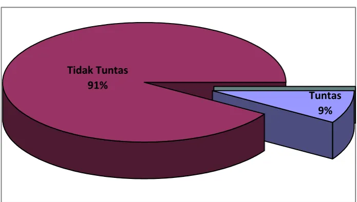 Tabel 4. 1 Data perolehan nilai KKM Prasiklus 