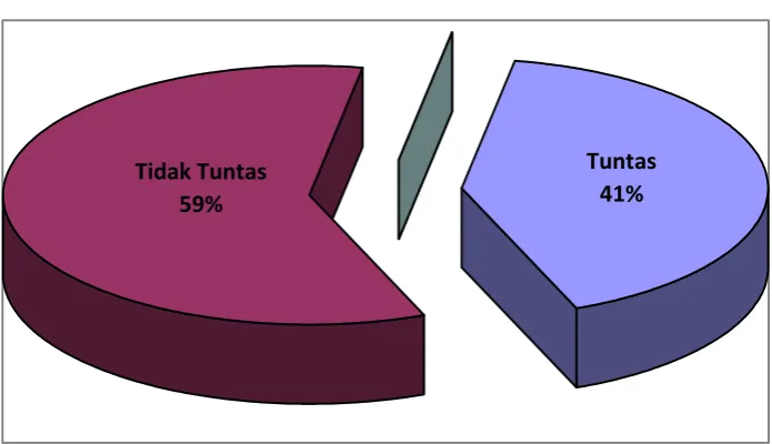 Tabel 4. 2 Data perolehan nilai KKM Siklus I 