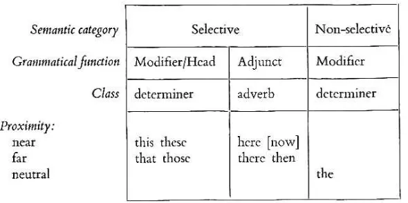 Table 2.7. Personal reference 