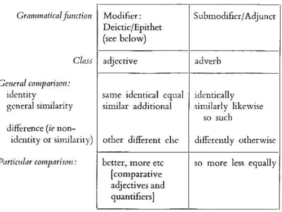 Table 2.9. Comparative reference 