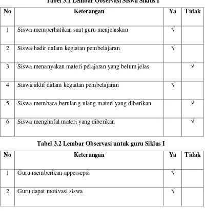Tabel 3.1 Lembar Observasi Siswa Siklus I 