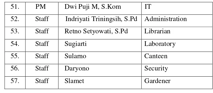 Table 3.4 Family Background of Students SMPN 3 Salatiga 