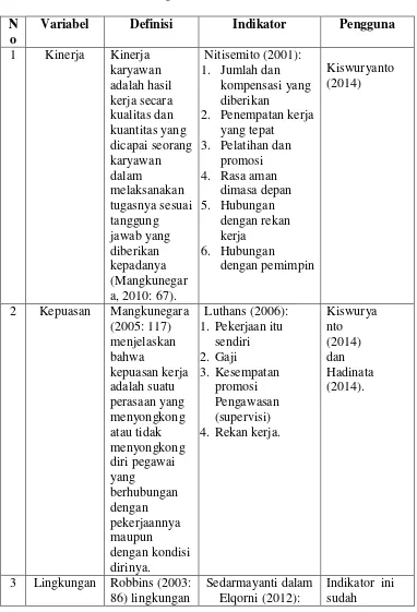 Table 3.2 Definisi Operasional 