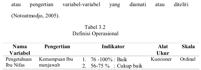 Tabel 3.2Definisi Operasional