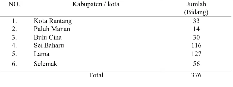 Tabel 2. Jumlah Peserta PPAN menurut Desa di Kecamatan Hamparan Perak, kabupaten Deli Serdang 2010  