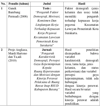 Tabel 2.1 