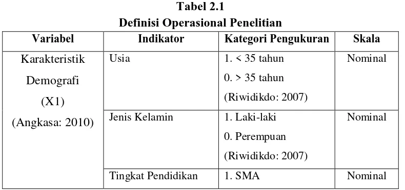 Tabel 2.1 Definisi Operasional Penelitian 