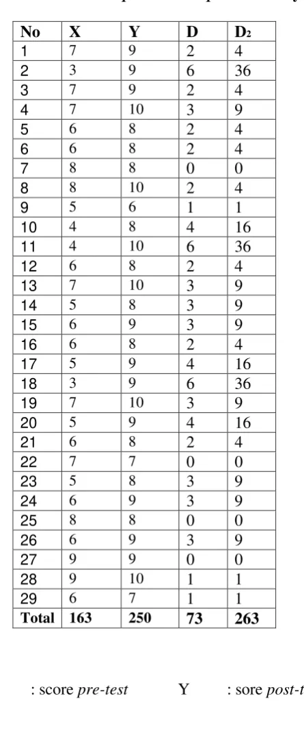 Table 4.4 