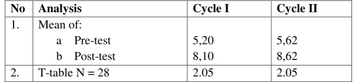 Table 4.5 