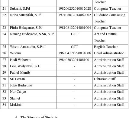 Table 3.3 Situation of Students of SMP Negeri 3 Suruh in the Academic Year of 