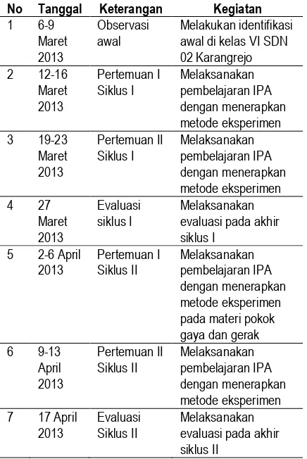 Tabel 1 Jadwal Pelaksanaan Penelitian 
