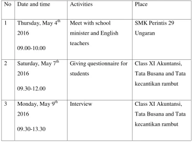 Table 3.1. The Schedule of Research 