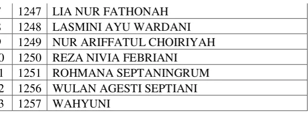 Table 3.4. Subject of The Research of Hair Style Program