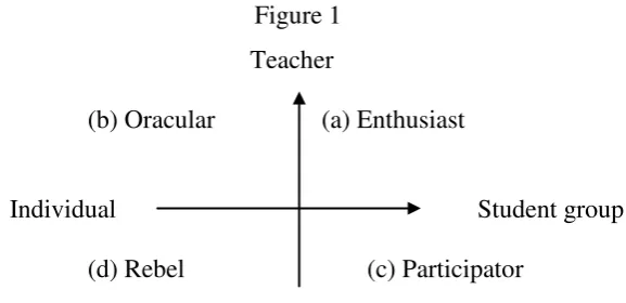  Figure 1      Teacher 