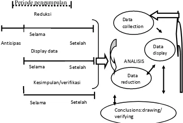 Gambar 1.1. Diagram komponen dalam analisis data.  