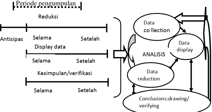 Gambar 1.1. Diagram komponen dalam analisis data.20