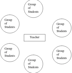 Figure 4: Circle to circle or group-to-group chair setting 