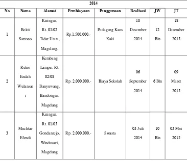 Tabel IV.1.Data Diskriptif.Q.H.Th 2014-2016 