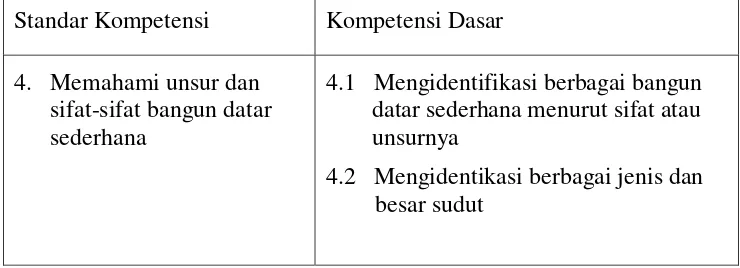 Tabel 2.1 SK dan KD pelajaran Matematika kelas III SD/MI  materi 