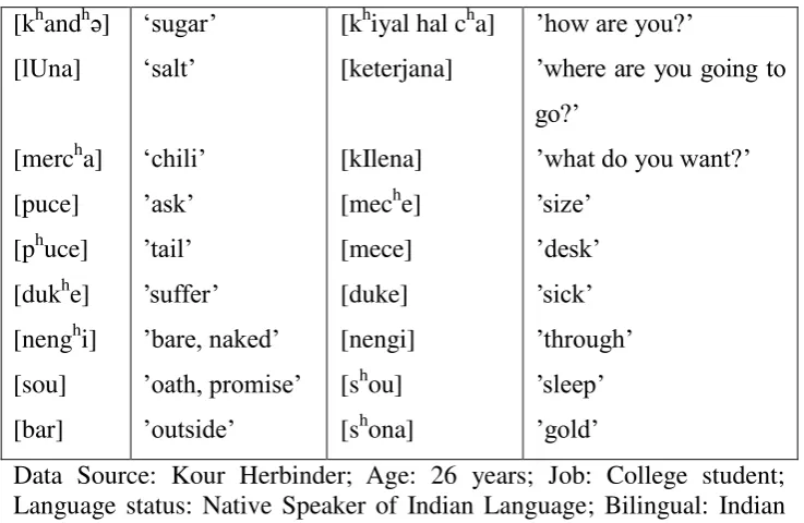 Table 5 Consonant Phonetic Chart 