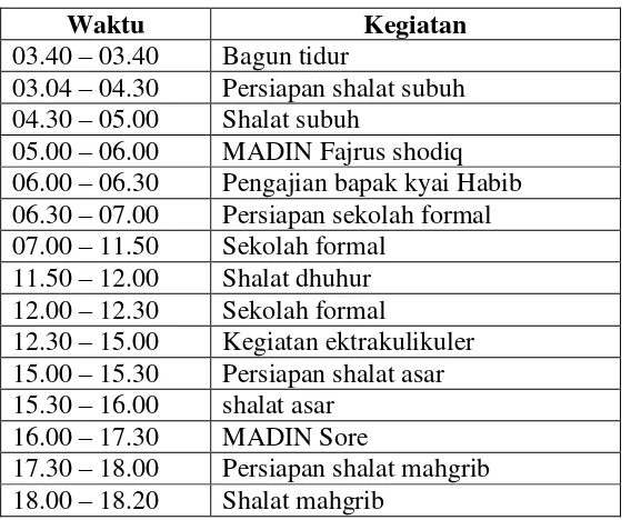 Tabel jadwal kegiatan pondok Pesantren Al Huda 
