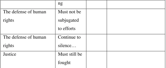 Table 3 Strings of elements in the article 