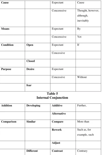 Table 5 Internal Conjunction 