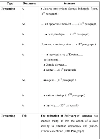 Table 6 