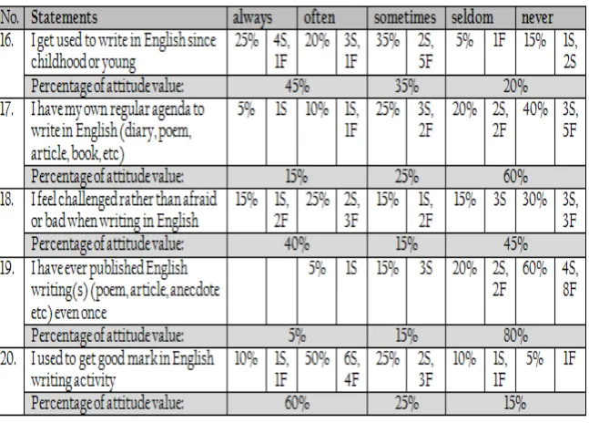 Table 4  