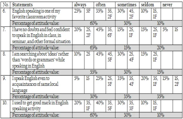 Table 2 