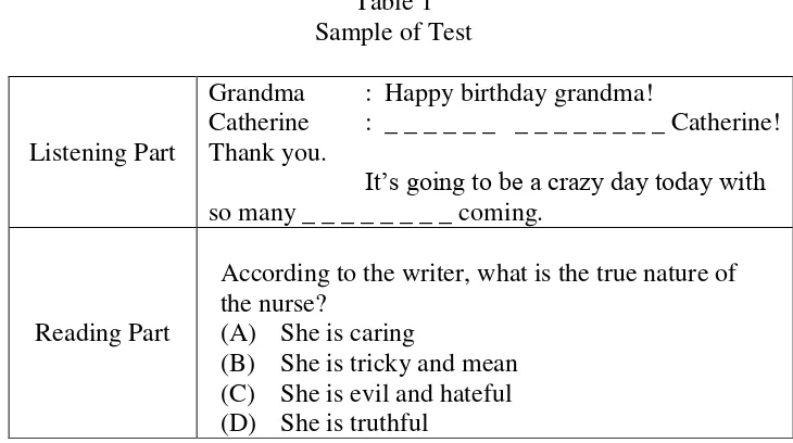 Table 1 Sample of Test 