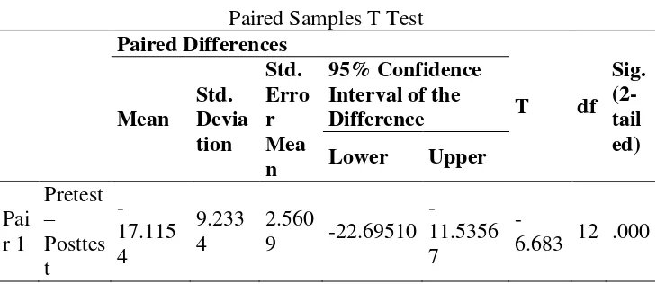 Table 5 Paired Samples T Test 