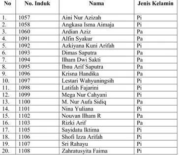 Tabel 3.4 daftar nama siswa kelas III MI Tukangan 