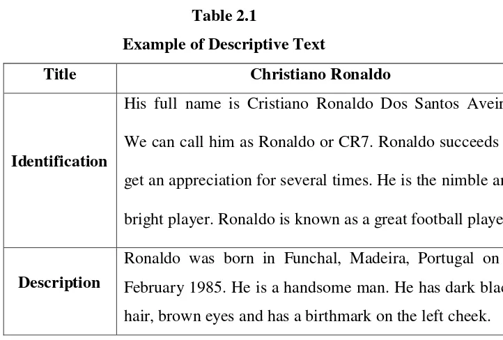 Table 2.1 Example of Descriptive Text 