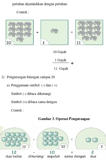 Gambar 3. Operasi Pengurangan 