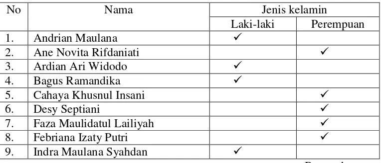 Tabel 3.3 Daftar peserta didik kelas III MI Negeri Mlaten Tahun 
