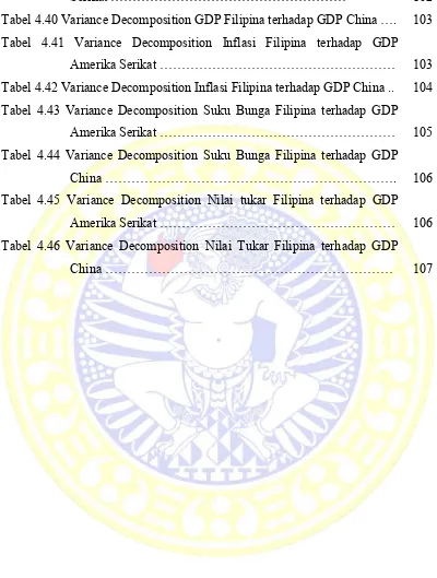 Tabel 4.40 Variance Decomposition GDP Filipina terhadap GDP China …. 