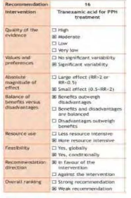 Tabel 2.3 Rekomendasi Asam traneksamat untuk penanganan perdarahan pasca persalinan (WHO, 2012) 